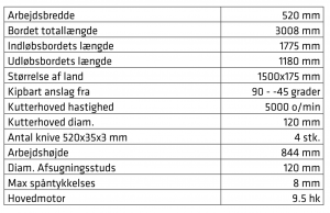 Tekniske detaljer F7 L´invincibile