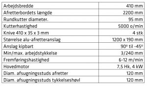 Tekniske detaljer FS-410 Nova