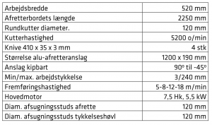 Tekniske detaljer FS-520 Nova