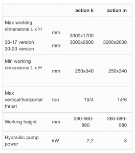 Tekniske detaljer Rammepresse Action K