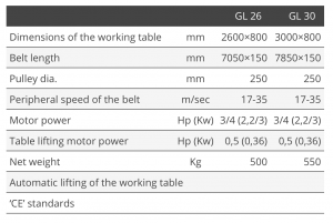 Tekniske detaljer gl26-gl30