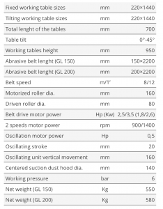 Tekniske detaljer GL150-GL200