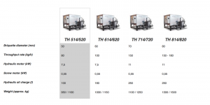 Tekniske detaljer TH-520.