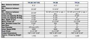 Tekniske detaljer TR_2B_I_INT_NC