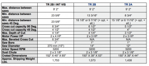 Tekniske detaljer TR_2B_I_INT_VIS