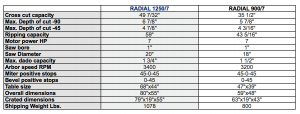 Tekniske detaljer RADIAL_900_700_7